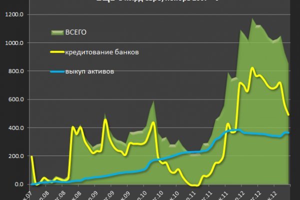 Кракен современный даркнет маркет плейс