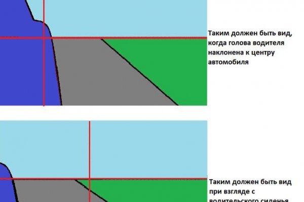 Кракен 2krnk cc